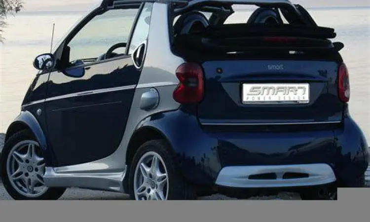 Desain Eksterior Smart Fortwo Tampilan eksterior Smart Fortwo yang ikonik