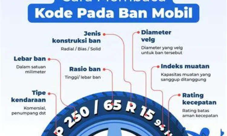 Panduan cara membaca kode spesifikasi pada dinding ban