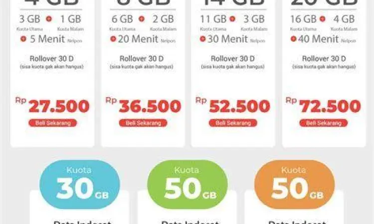 Notifikasi Sukses Kirim Kuota Notifikasi sukses pengiriman paket data Indosat