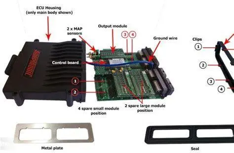 Struktur Internal ECU Mobil Detail sirkuit internal Electronic Control Unit mobil