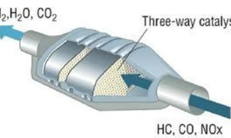 Struktur Internal Katalis Struktur honeycomb dalam katalis knalpot