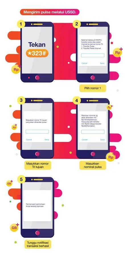 Layanan KiKiPu Tri Layanan KiKiPu Tri untuk berbagi pulsa