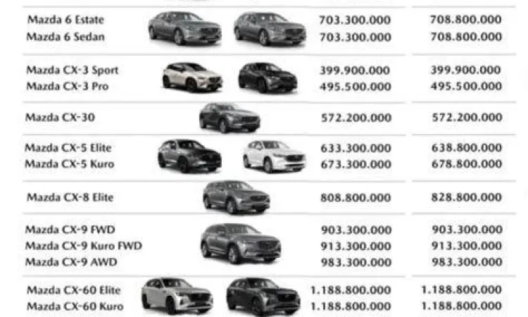 Daftar harga Mazda CX-3 terbaru