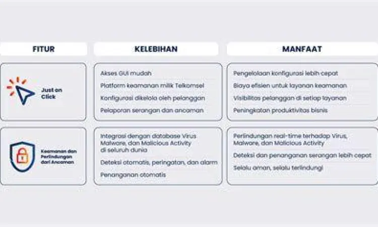 Ilustrasi gangguan jaringan seluler