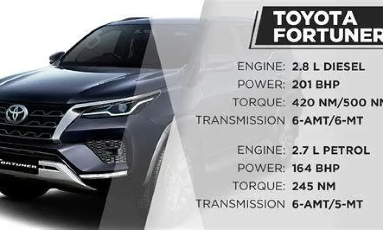 Mesin Toyota Fortuner 1GD-FTV 2.8 Liter