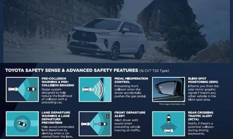 Ilustrasi fitur Toyota Safety Sense pada Veloz