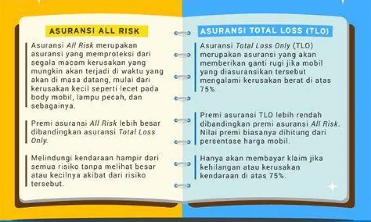 perbandingan harga asuransi mobil all risk dan tlo