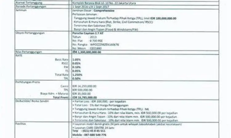 dokumen penting dalam menentukan harga asuransi mobil