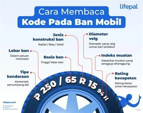 Kode Produksi Ban Ilustrasi cara membaca kode produksi ban mobil dunlop
