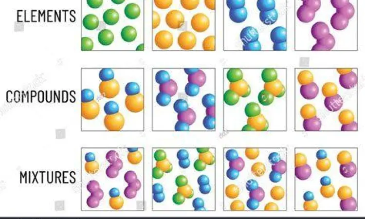 perbedaan jenis compound kasar dan halus