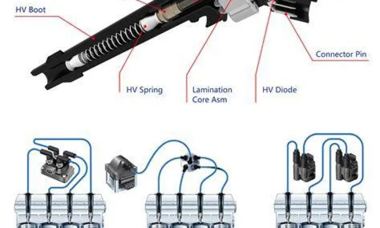 Koil Mobil Original Detail komponen koil mobil original