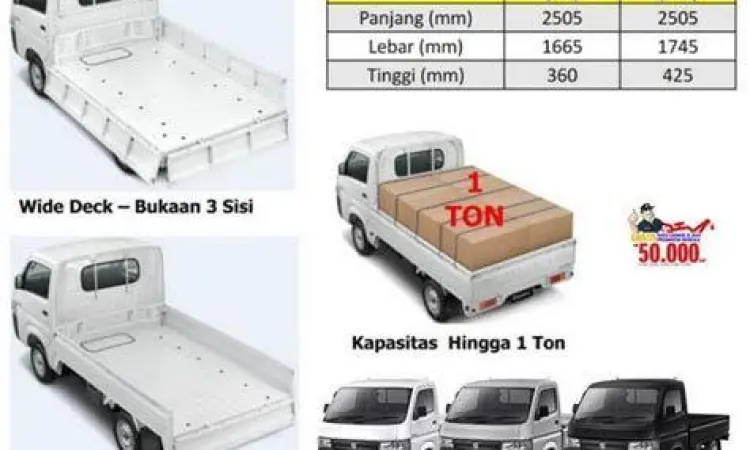 Bak Suzuki New Carry bermuatan penuh barang logistik