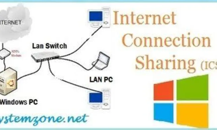 Berbagi koneksi internet antar pengguna