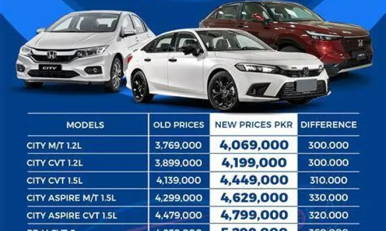 Daftar harga mobil baru di Jepang