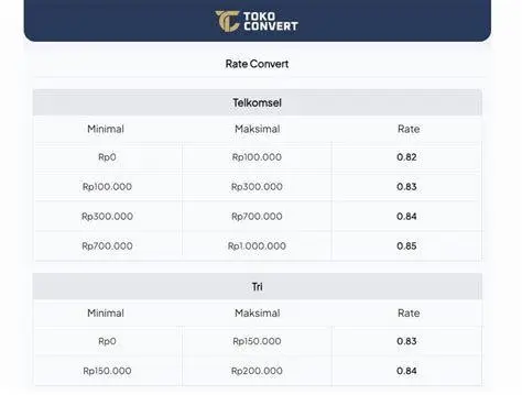Skema Rate Convert Pulsa Skema perhitungan rate convert pulsa XL ke Dana