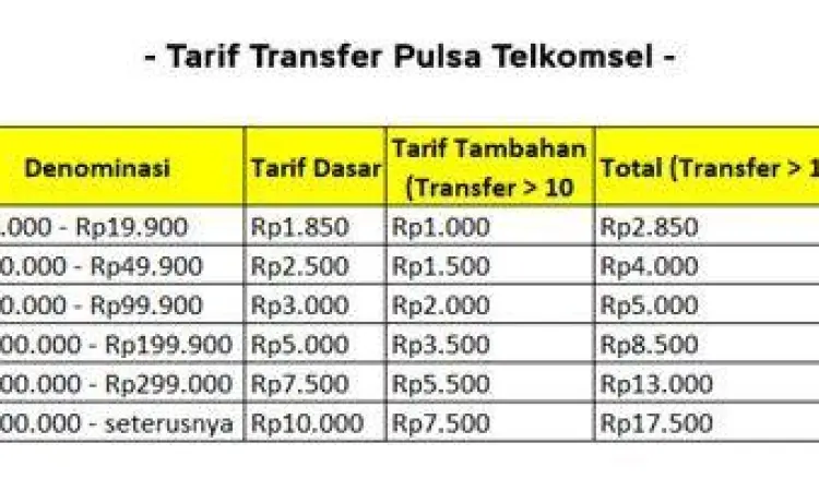 tabel perbandingan biaya transfer pulsa antar provider seluler