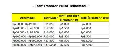 Tabel Biaya Transfer Pulsa tabel perbandingan biaya transfer pulsa antar provider seluler