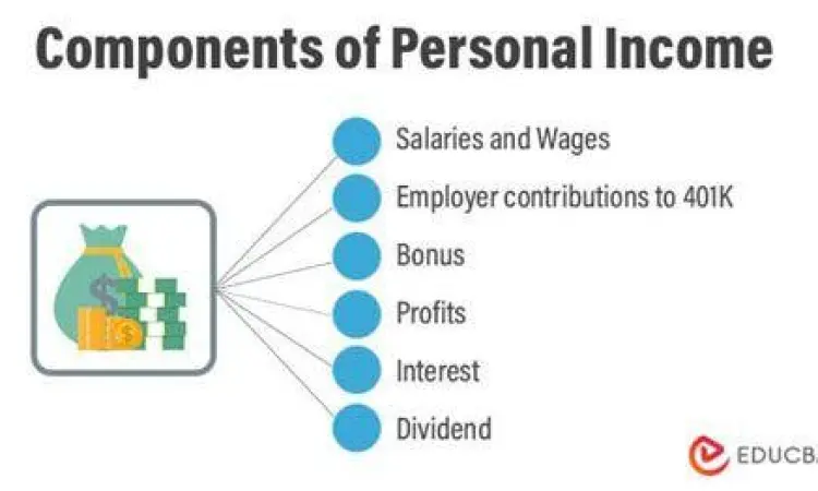 Rumus perhitungan personal income melibatkan transfer payment