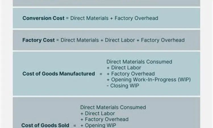 Proses penghitungan data keuangan menggunakan kalkulator dan laporan