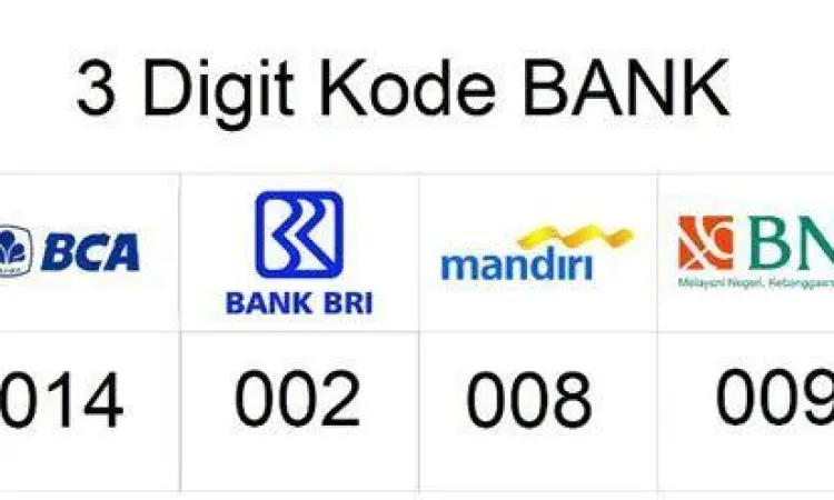 Kode Bank BCA Ilustrasi kode bank BCA 014 untuk transfer